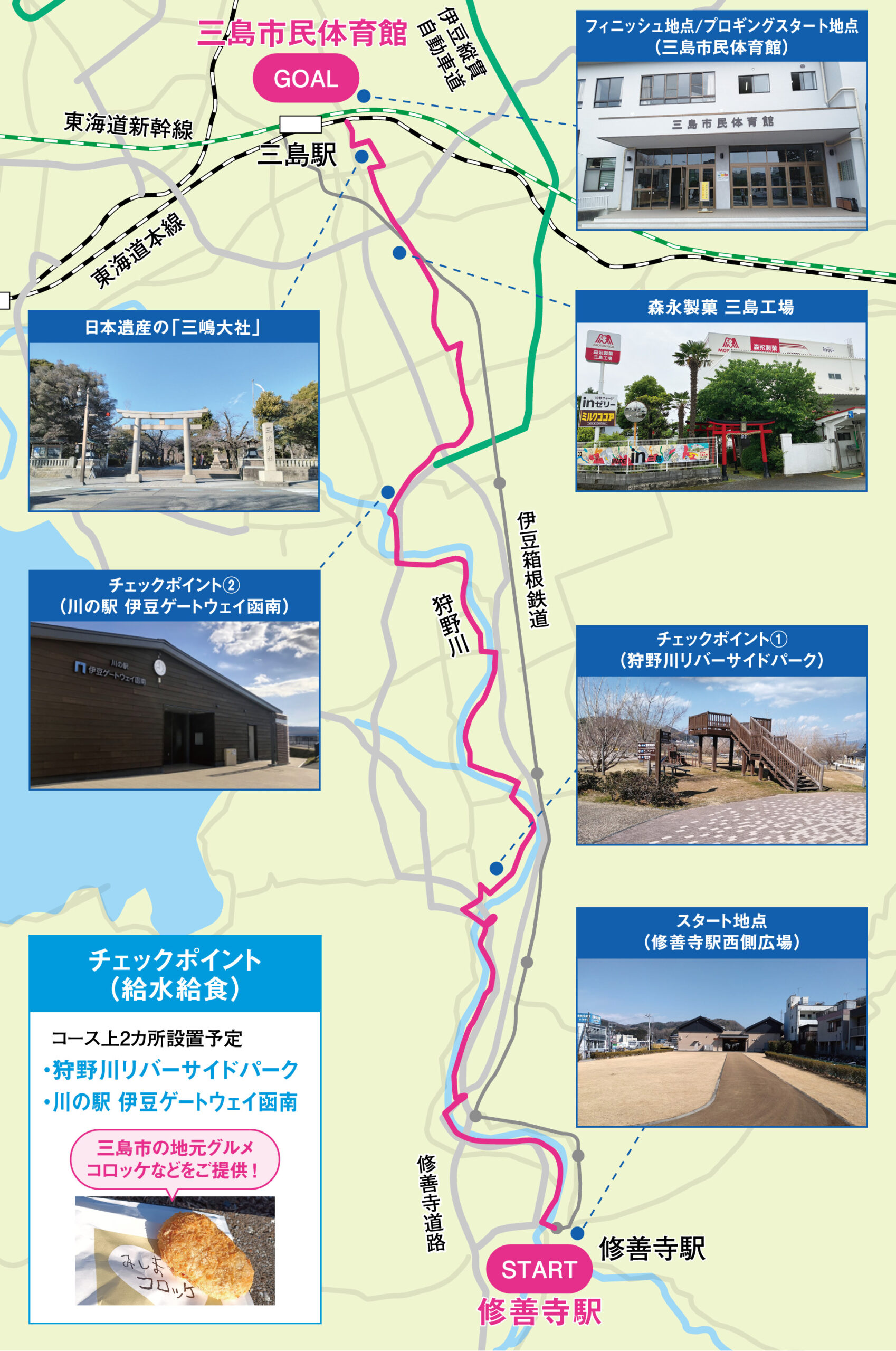 コースマップ図