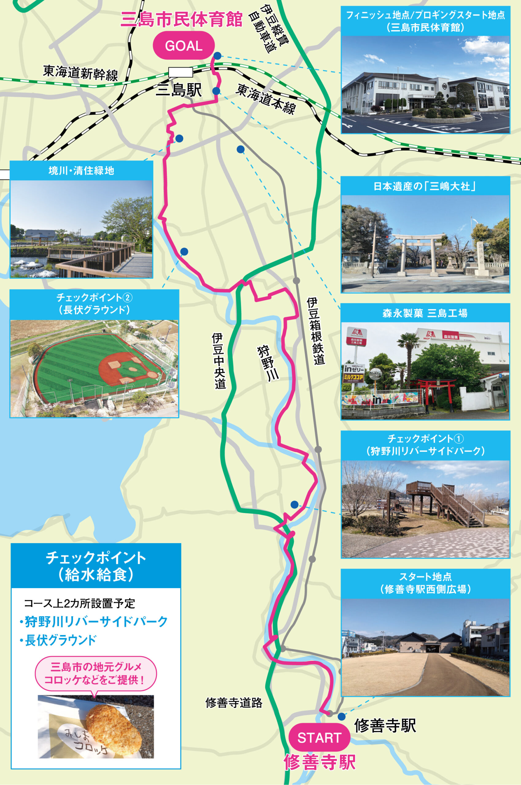 コースマップ図